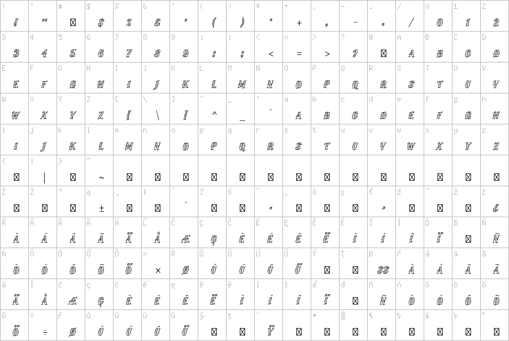 Full character map