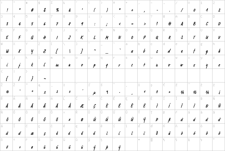 Full character map