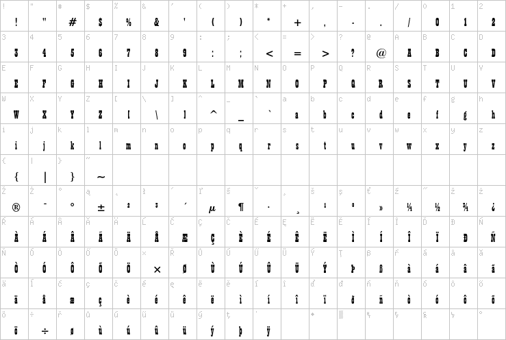 Full character map