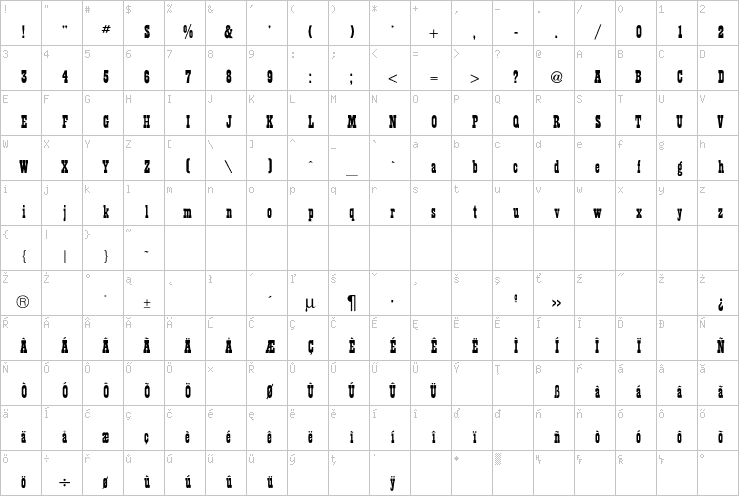 Full character map