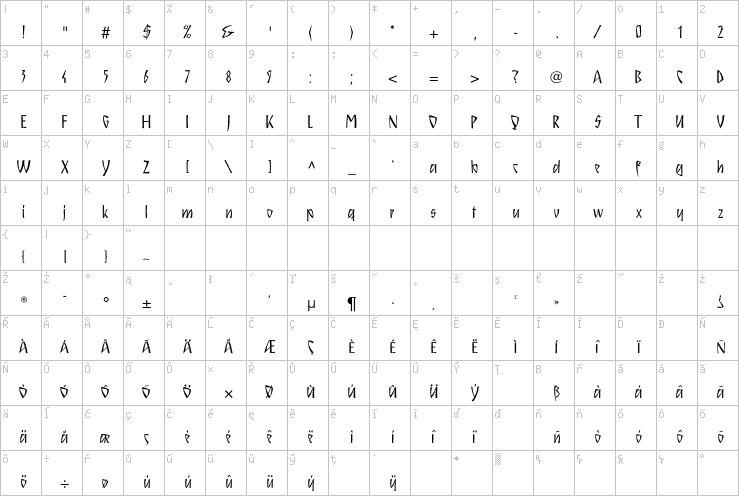 Full character map