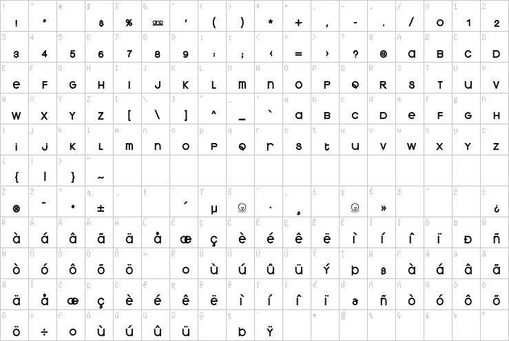 Full character map