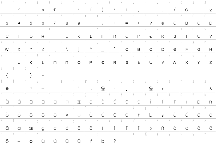Full character map