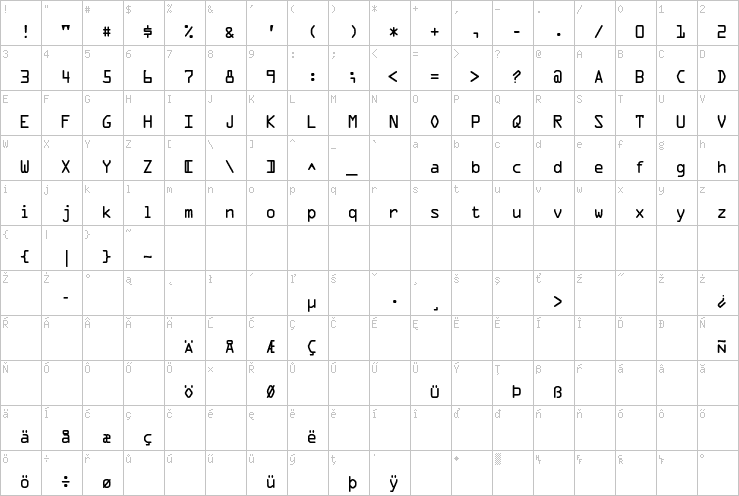 Full character map