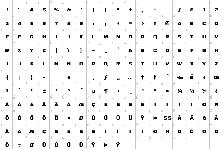 Full character map