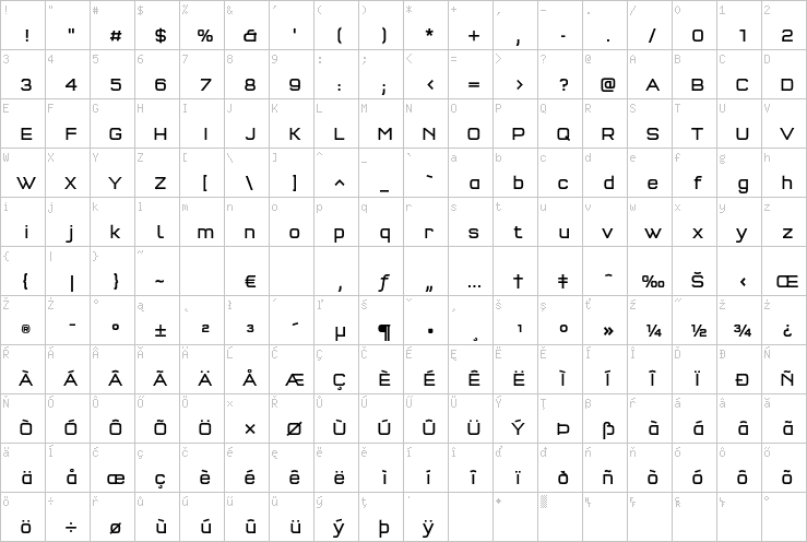 Full character map