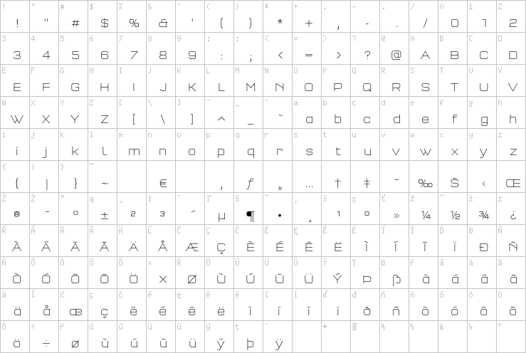 Full character map