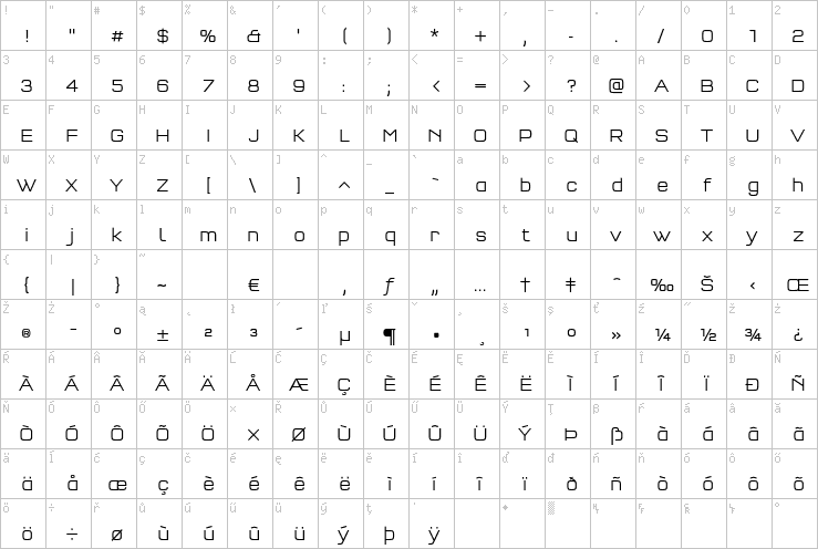 Full character map