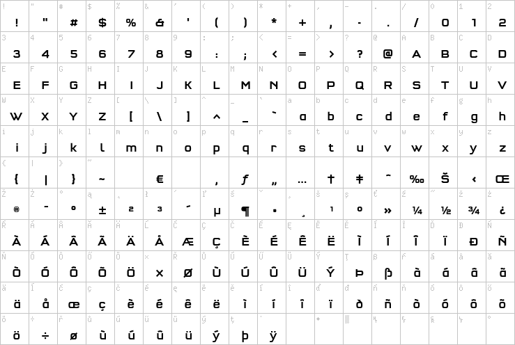 Full character map