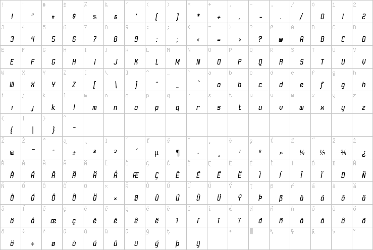 Full character map