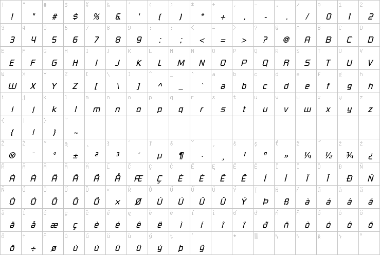Full character map