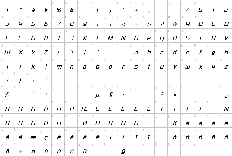 Full character map