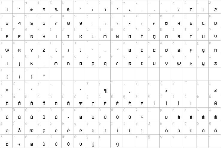 Full character map