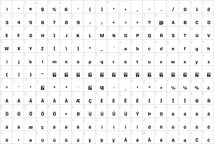 Full character map