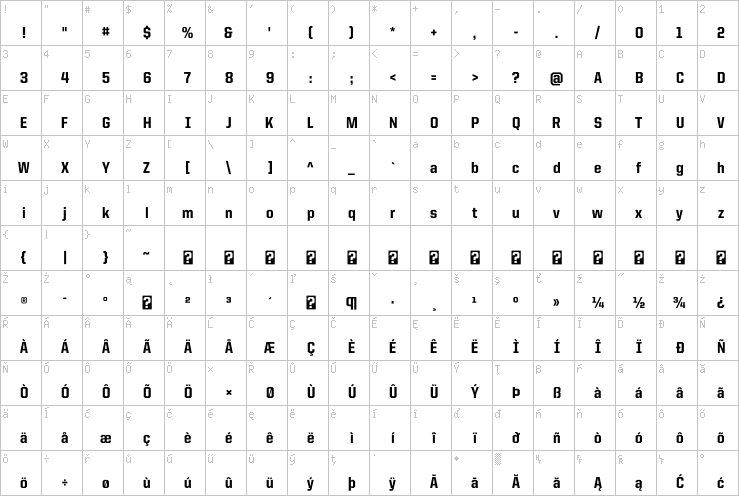 Full character map