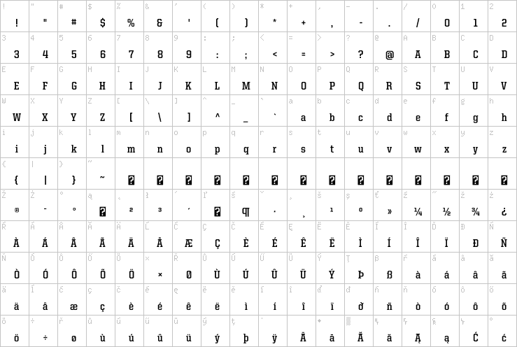 Full character map