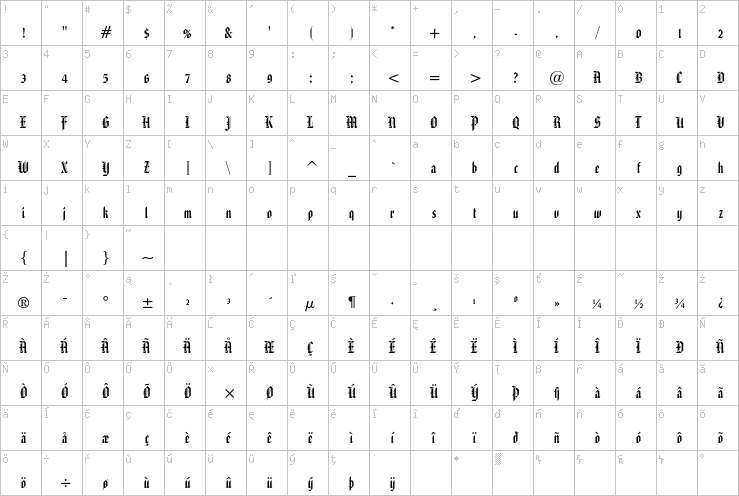 Full character map