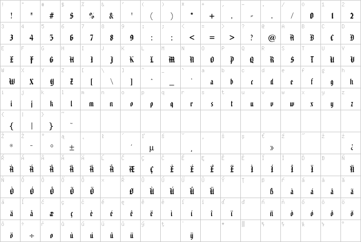 Full character map