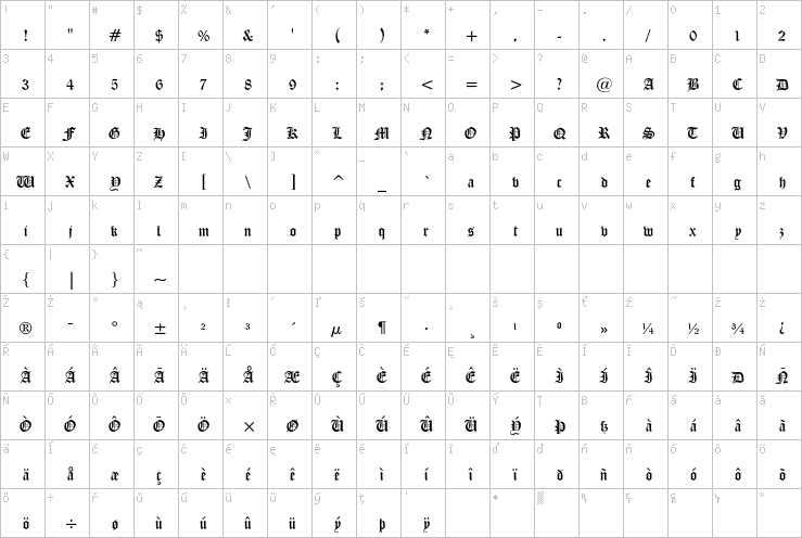 Full character map