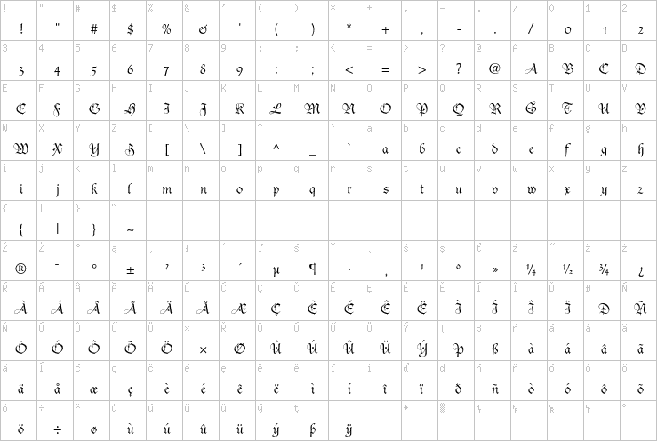 Full character map
