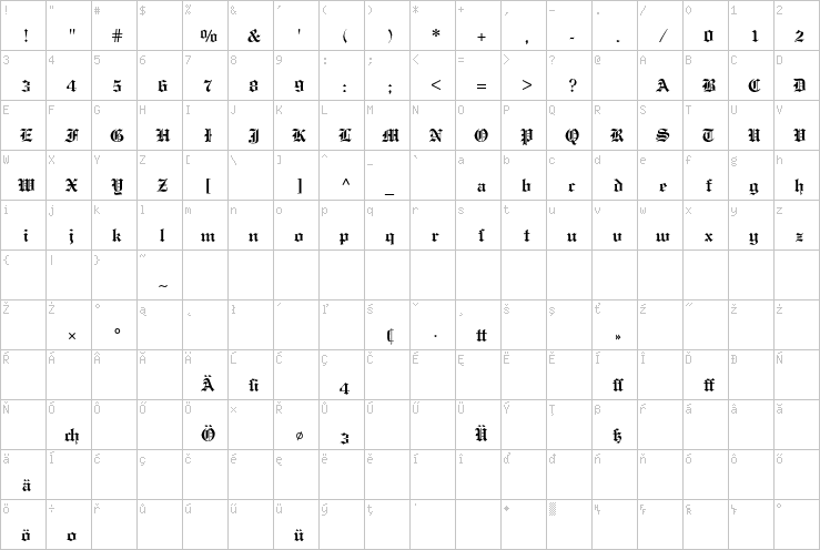 Full character map
