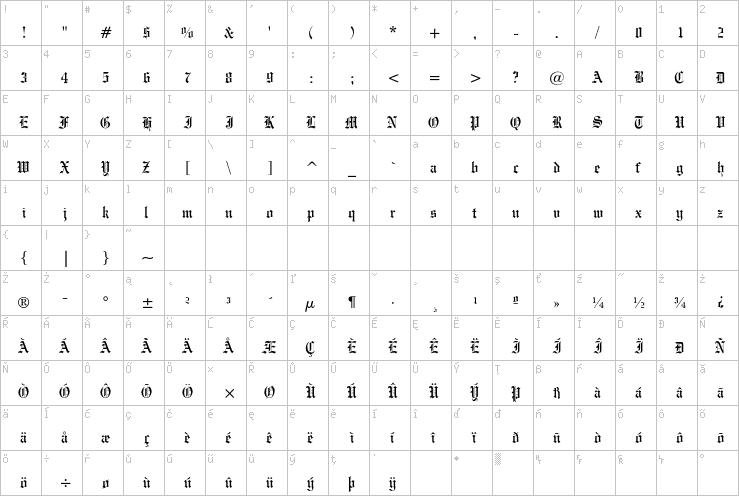 Full character map