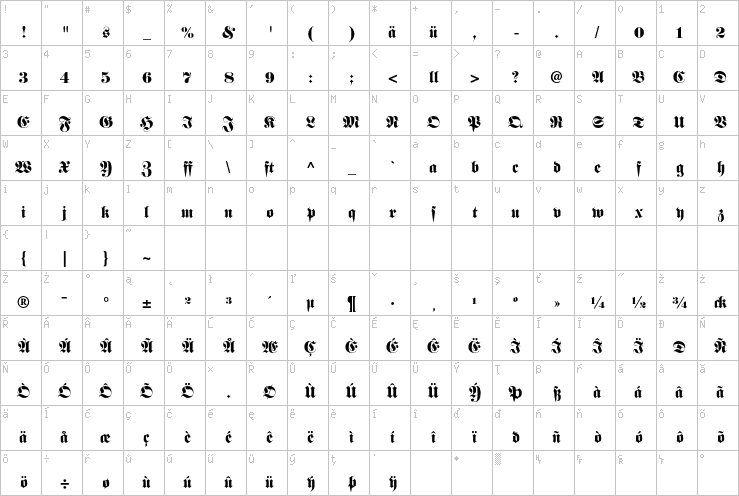 Full character map