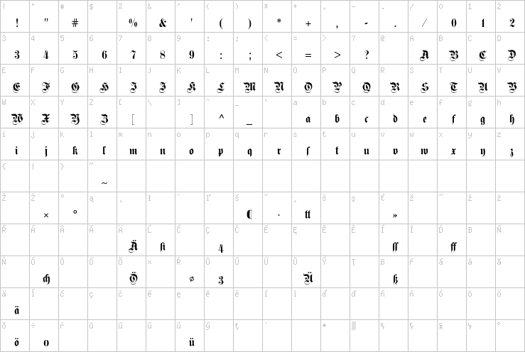 Full character map