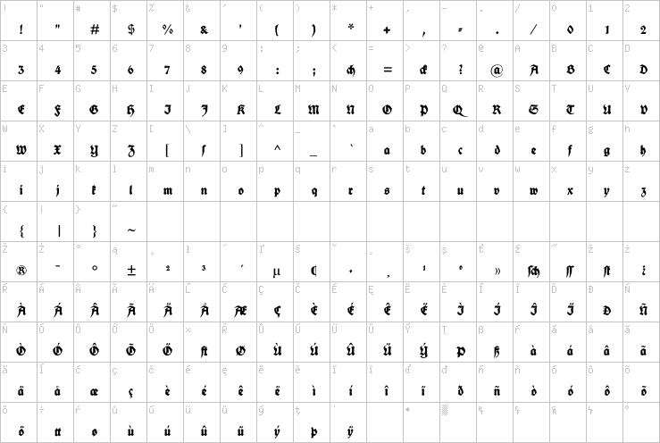 Full character map