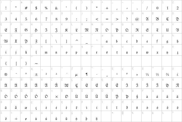Full character map