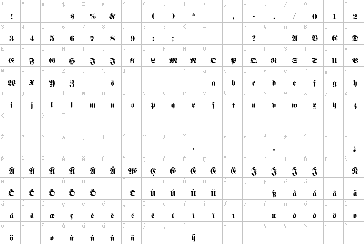 Full character map