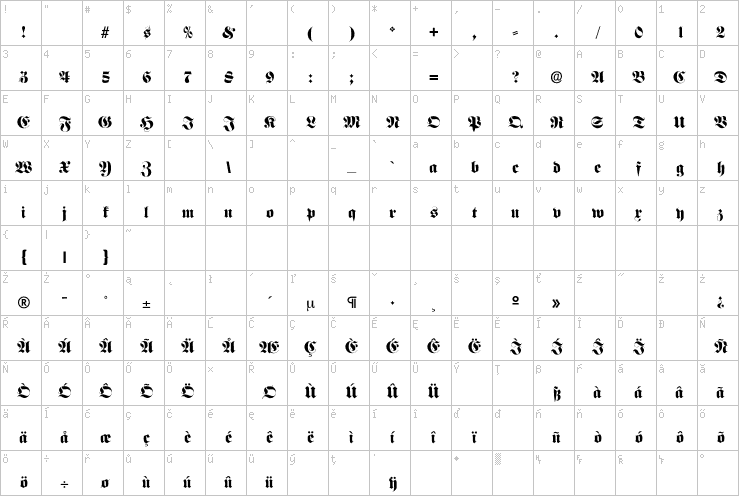 Full character map