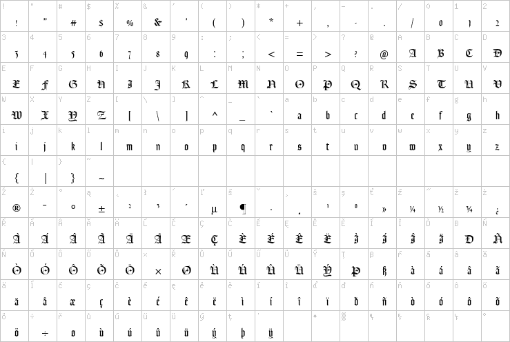 Full character map