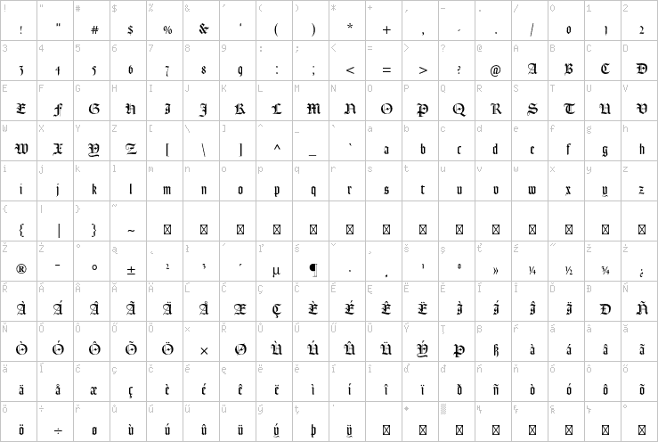 Full character map