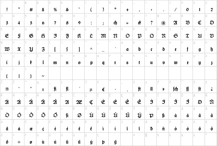 Full character map