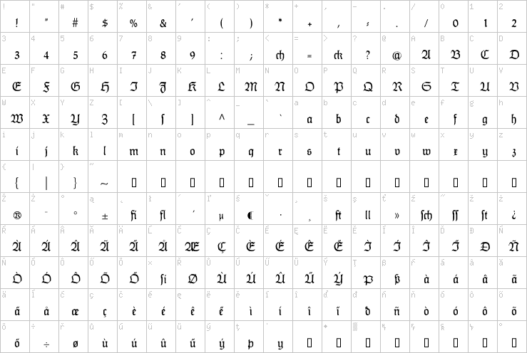 Full character map