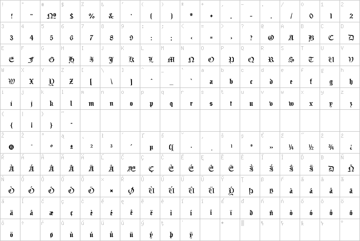 Full character map