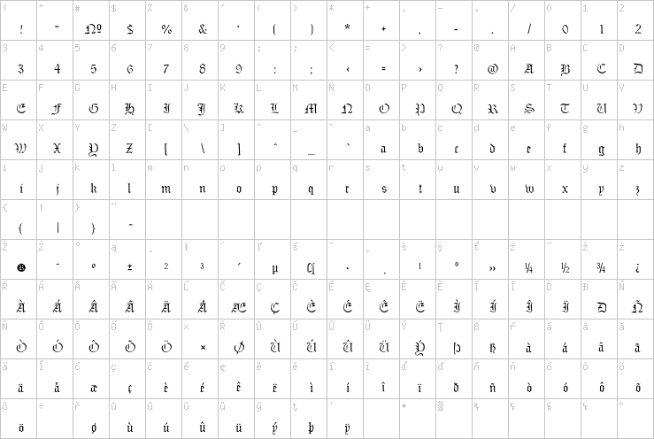 Full character map