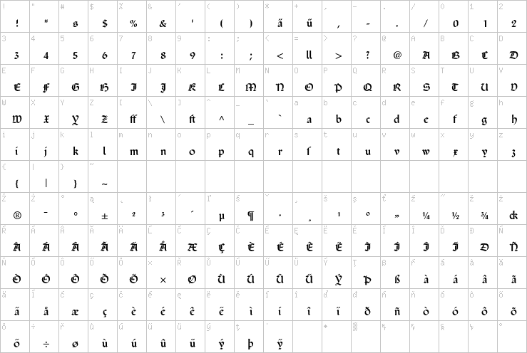 Full character map