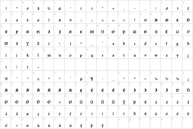 Full character map