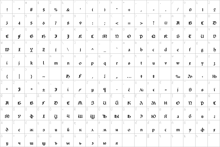 Full character map