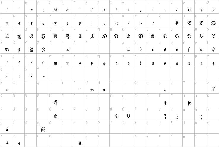 Full character map