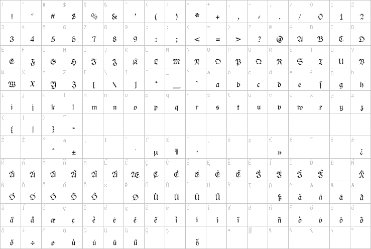 Full character map