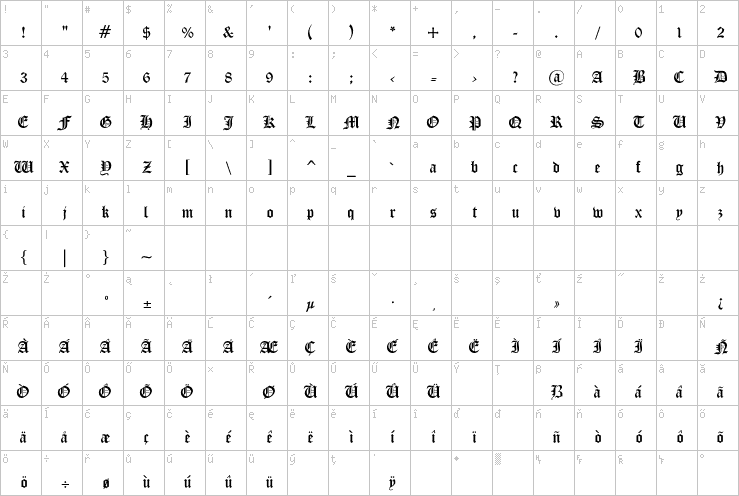 Full character map