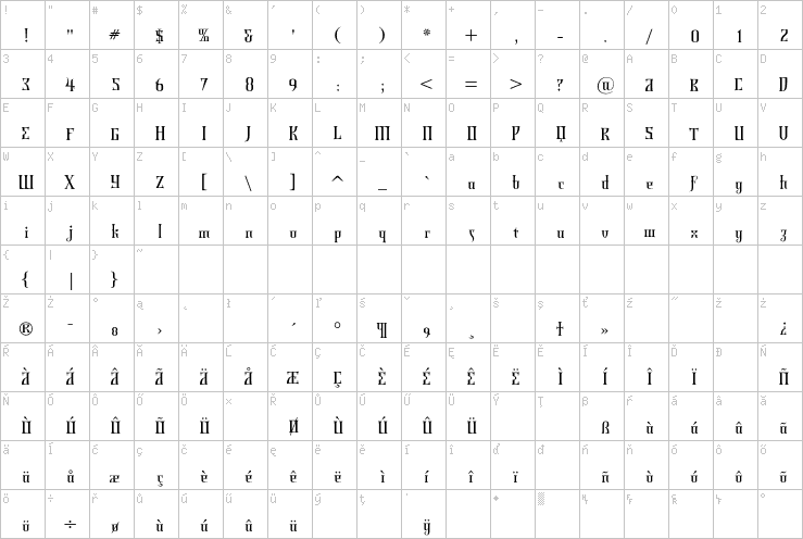 Full character map