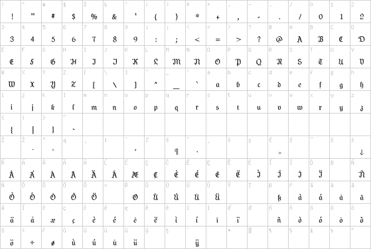 Full character map