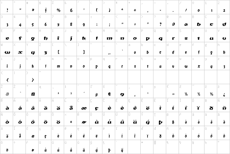 Full character map