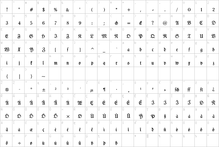 Full character map