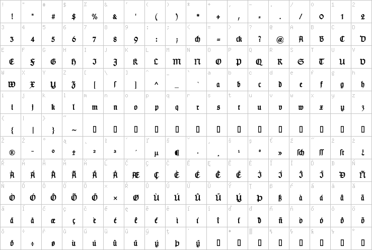 Full character map