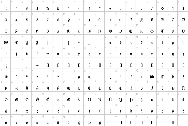 Full character map